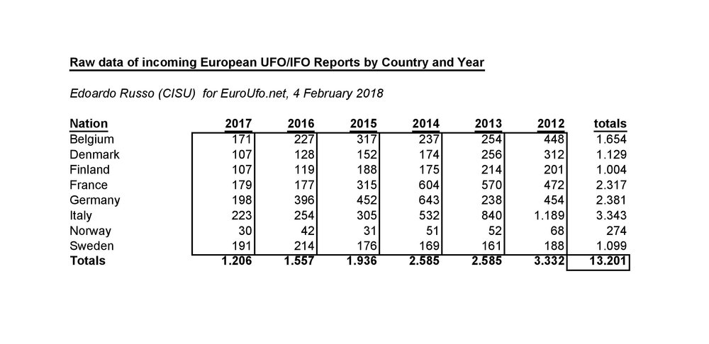 2017EuropeUfoReports-Totals.jpg